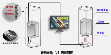 TP LINK安防产品打造优质电梯无线监控